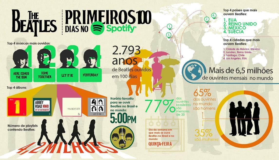 Spotify revela o que as mulheres mais escutam no Brasil e no mundo
