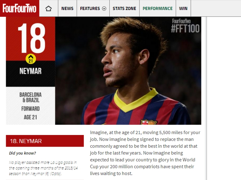 Com Neymar em 18º, revista FourFourTwo elege os 100 melhores de 2013