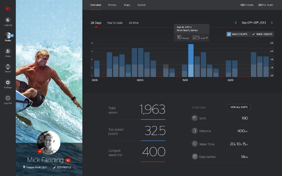 Marca lança gadget que permite que surfistas registrem e compartilhem suas performances