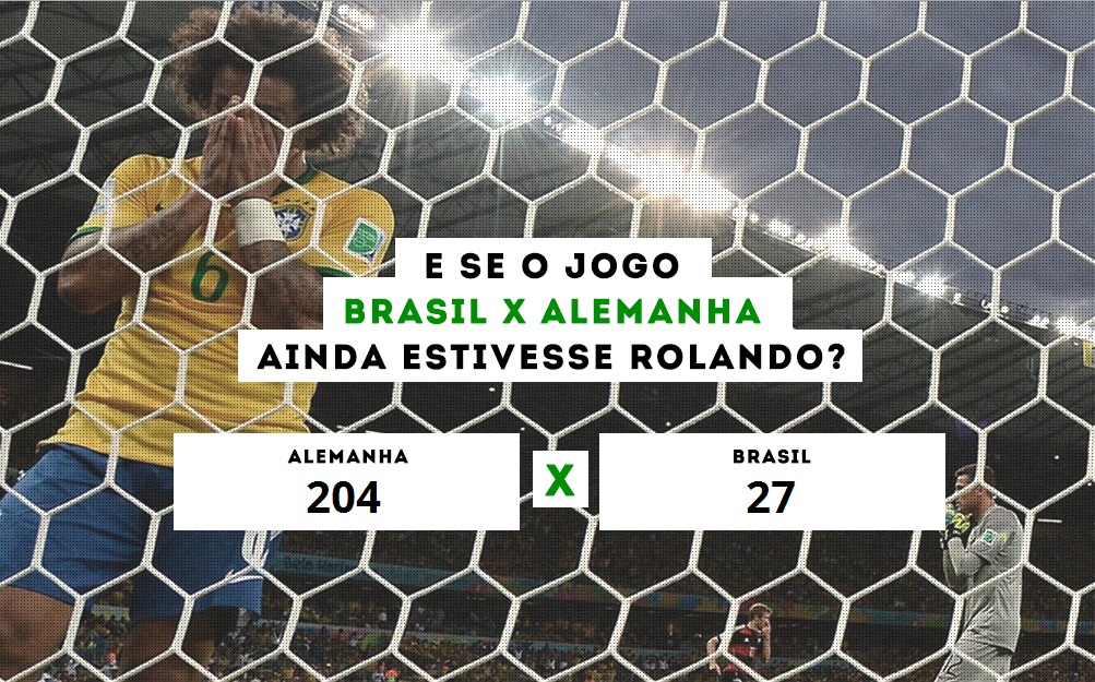 Site simula ‘jogo eterno’ entre Brasil e Alemanha após vexame no Mineirão