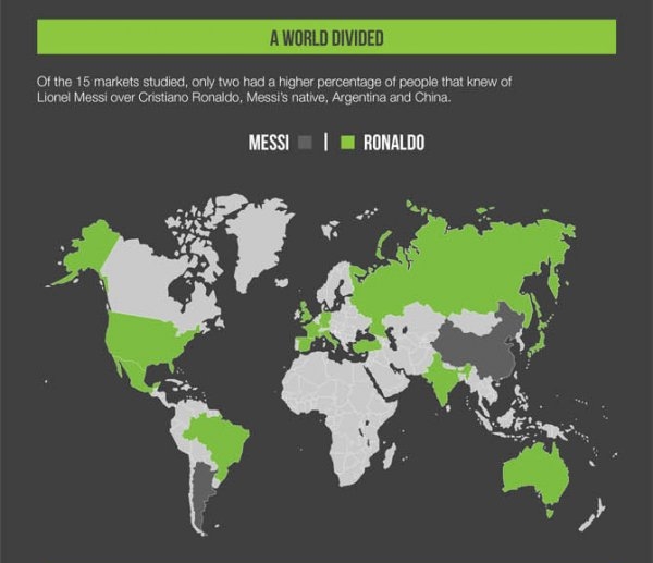 Numa divisória no mapa do mundo, Messi só é mais conhecido que Cristiano Ronaldo na China e na Argentina