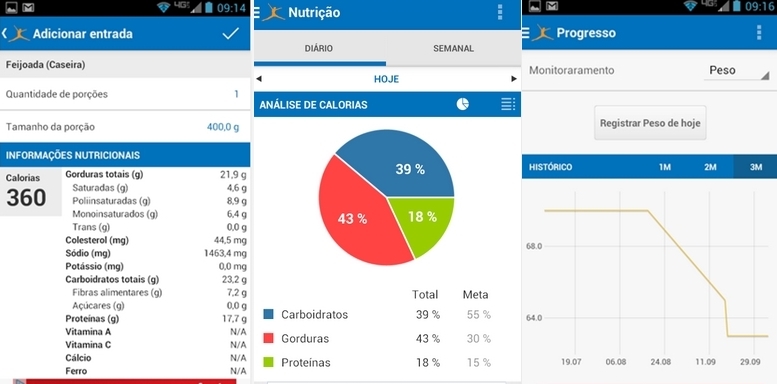 MyFitnessPal ganhou uma versão em português (Contador de Calorias), conta um dos maiores bancos de dados de alimentos no mundo,  e você pode adicionar vários alimentos de uma só vez, salvar e adicionar refeições inteiras. Adicione os amigos, assim dá pra monitorar quanto cada um perdeu de peso. Disponível pra iOS e Android