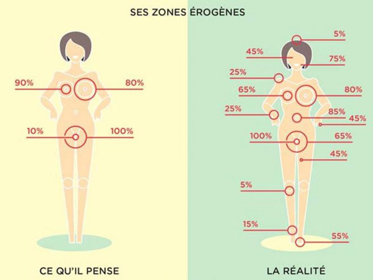 Zonas erogenas das mulheres