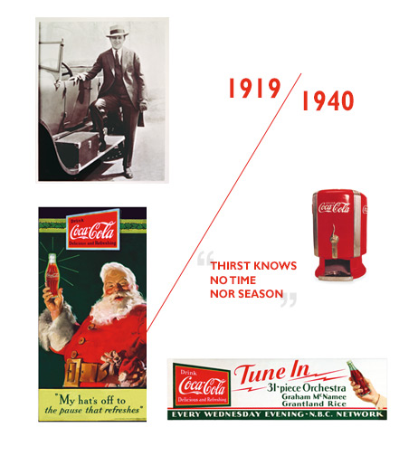 Em 1923, o pai de Roberto Woodruff comprou a empresa. Ele ficou 60 anos na presidência, e foi o responsável por levar o refrigerante para o restante do mundo 