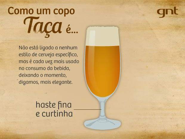 O copo certo para cada tipo de cerveja