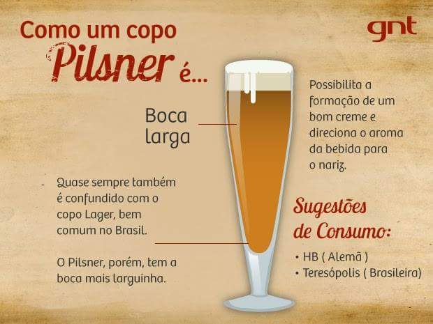 O copo certo para cada tipo de cerveja