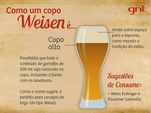 O copo certo para cada tipo de cerveja