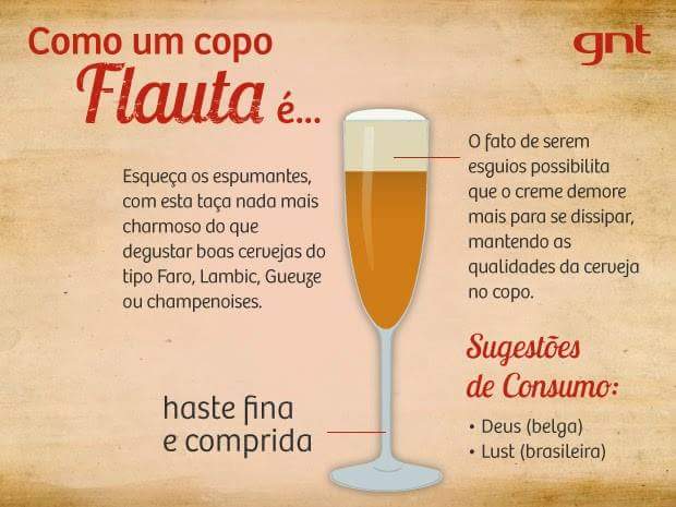 O copo certo para cada tipo de cerveja