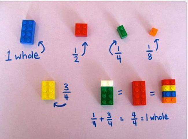 Pequenas ferramentas para aprender matemática