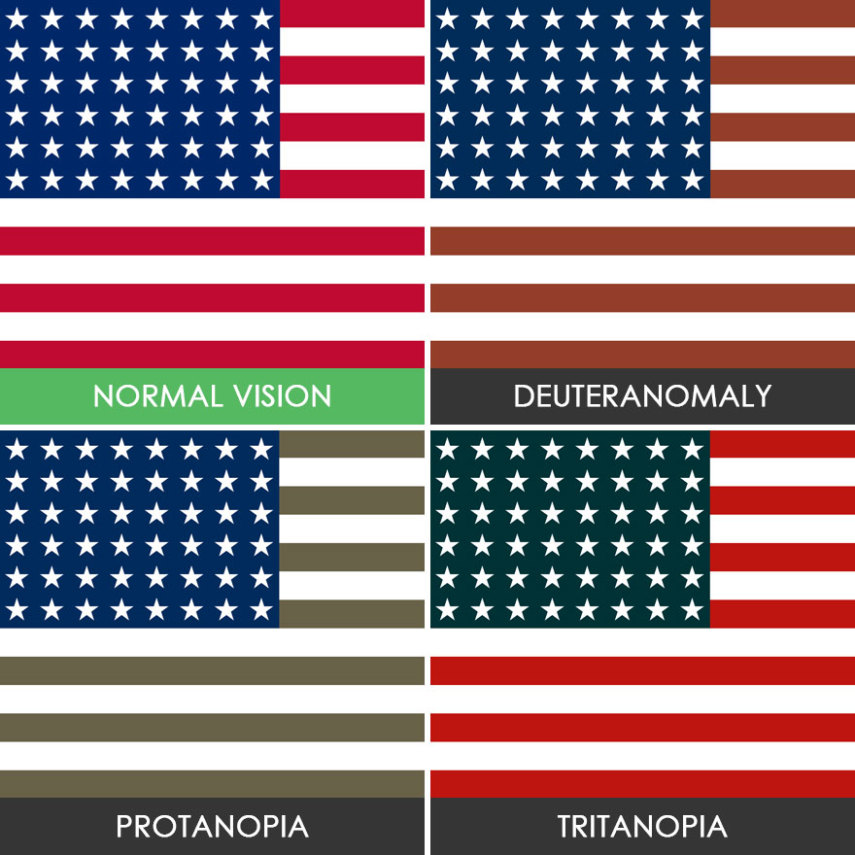 Entenda como diferentes tipos de daltonismo podem alterar a percepção de cores de um indivíduo