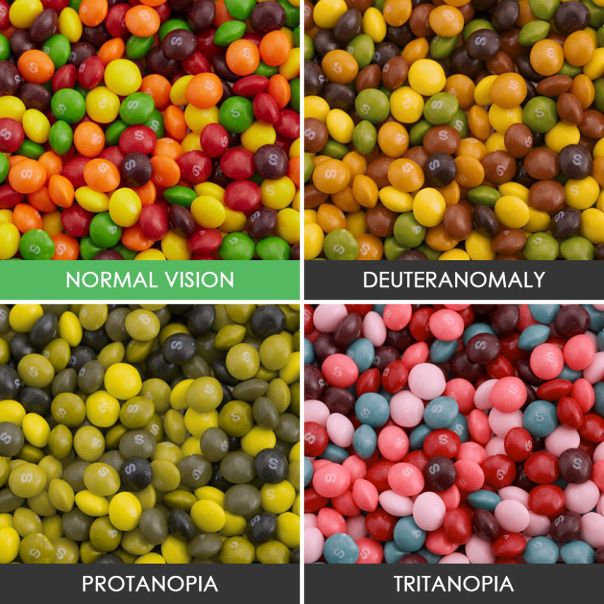 Entenda como diferentes tipos de daltonismo podem alterar a percepção de cores de um indivíduo