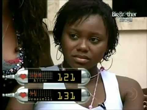 Aline é até hoje a recordista, com 95% de rejeição. Ela saiu no oitavo paredão ao enfrentar a futura finalista Grazi