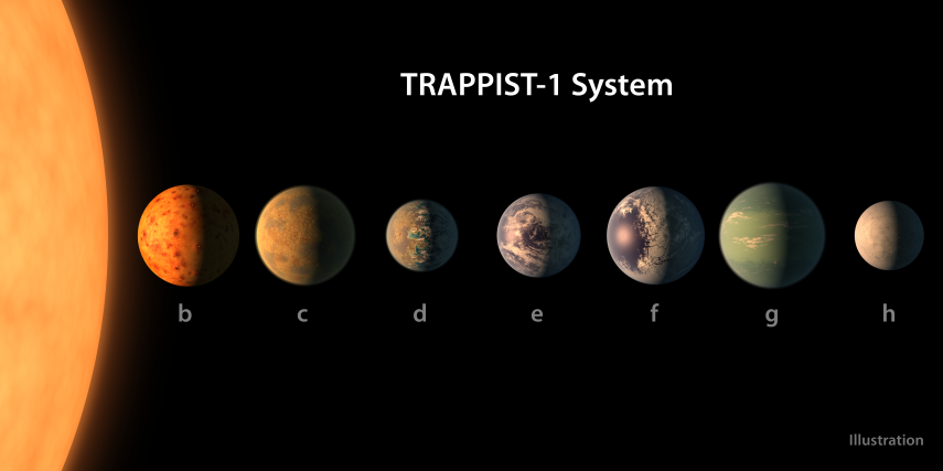 Sistema Trappist-1 