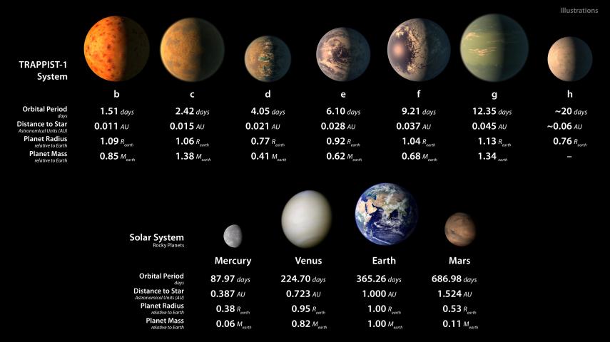 Sistema Trappist-1 