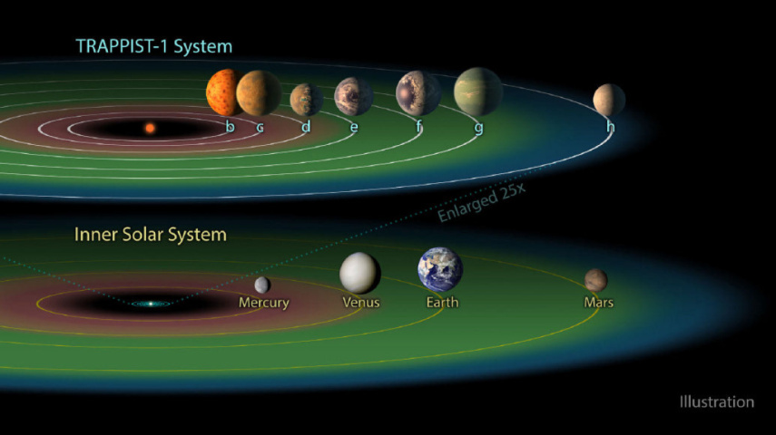 Sistema Trappist-1 