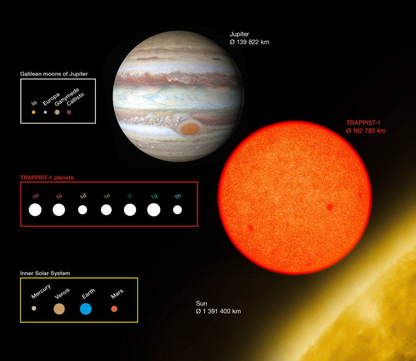 Sistema Trappist-1 