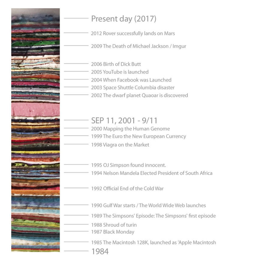 30 anos depois de receber tinta sempre que possível, como estão as camadas de uma parede? Bem, alguém ficou curioso e decidiu remover uma parte da parede para ver o que encontrava. O usuário do Imgur PaulDeGraaf mostrou detalhadamente sua análise da parte retirada da parede do Graffiti Hall of Fame, chamado Doornroosje, na cidade de Nijmegen, na Holanda