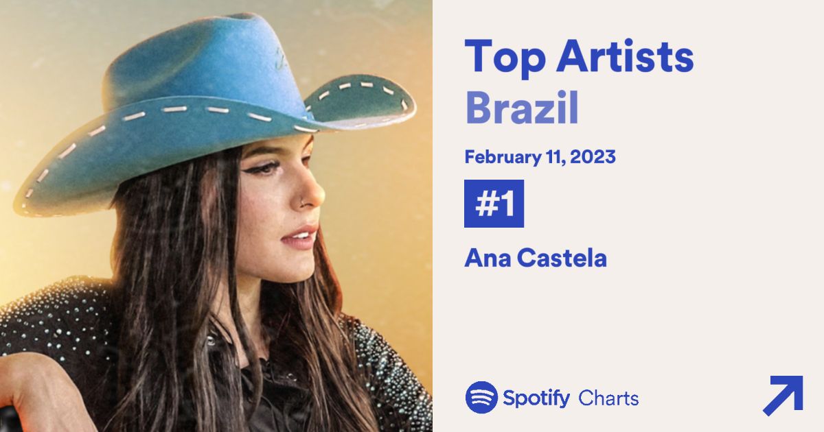 Ana Castela assume o topo de artista mais ouvida do Brasil no Spotify –  Vírgula